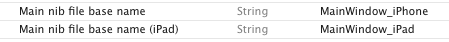 If the entry 'Main nib file base name (iPad)'' is not there, add it.